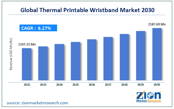 Global Thermal Printable Wristband Market Size