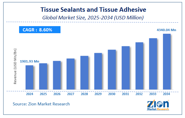 Tissue Sealants and Tissue Adhesive Market Size