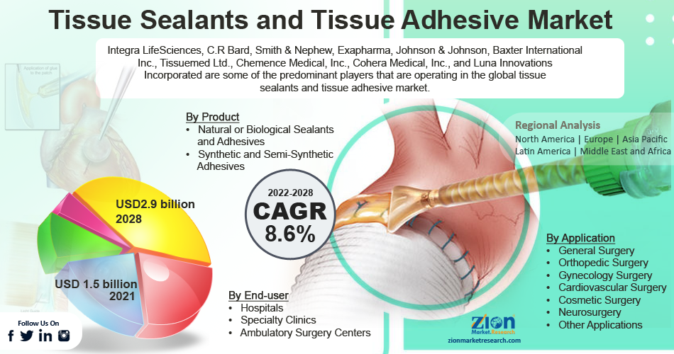 Researchers create highly elastic surgical sealant - BioTuesdays