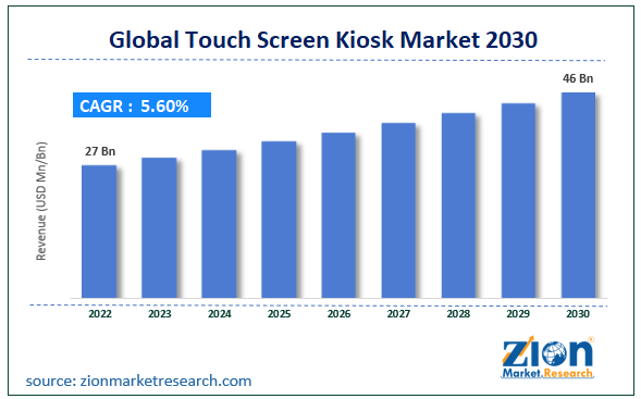 Global Touch Screen Kiosk Market Size