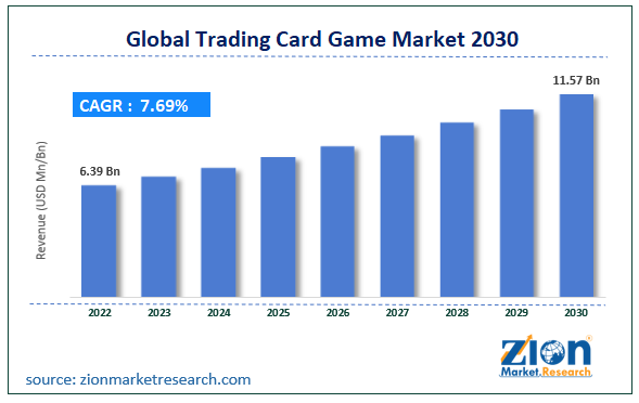 Compare prices for Pokémon Trading Card Game across all European