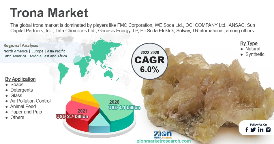 Global Trona Market