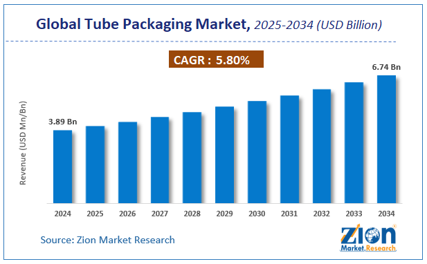 Global Tube Packaging Market Size