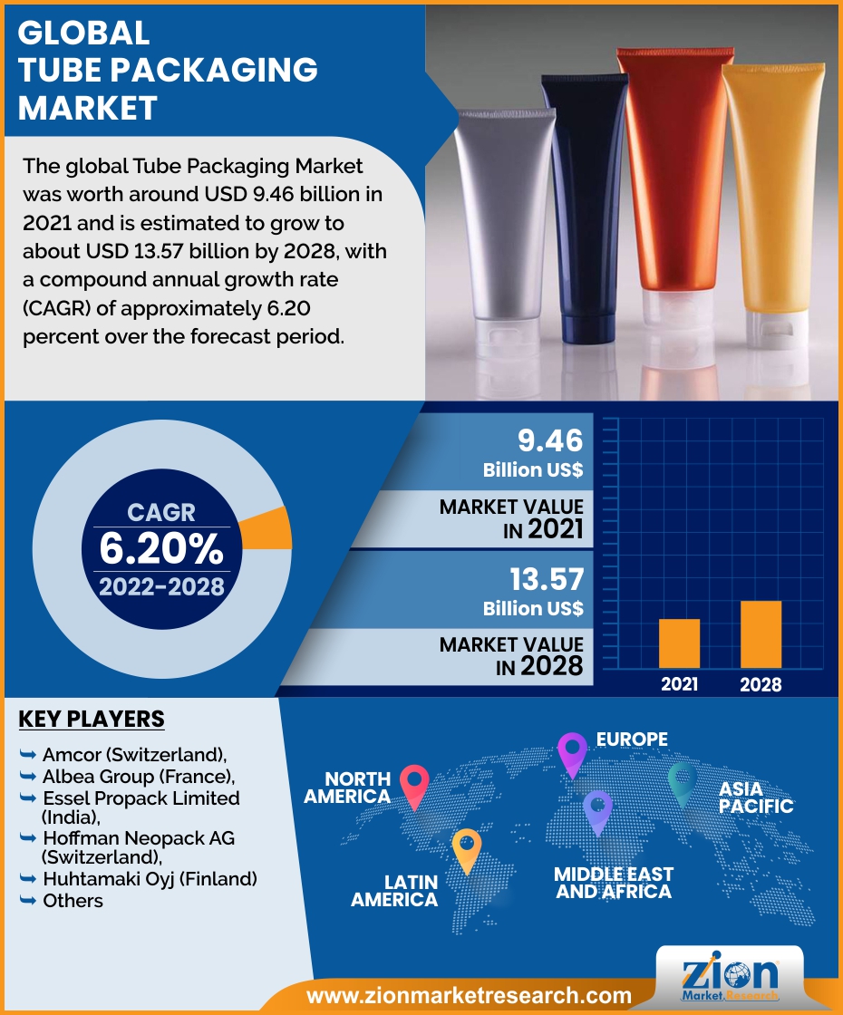 Global Tube Packaging Market