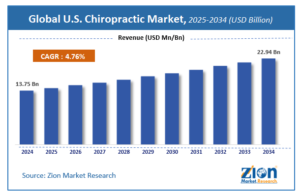 Unmanned Composites Market Size