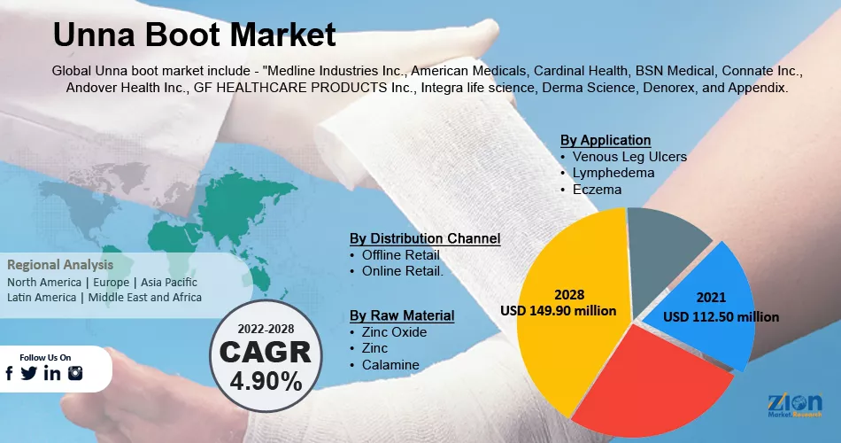 Global Unna Boot Market