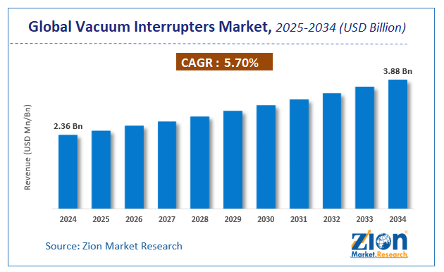 Global Vacuum Interrupters Market Size