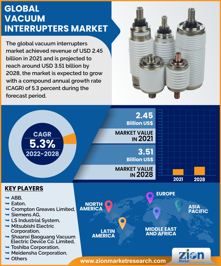 Global Vacuum Interrupters Market