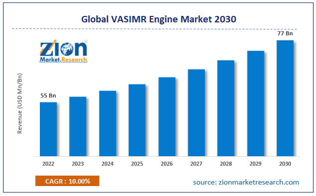 Global VASIMR (Variable Specific Impulse Magnetoplasma Rocket) Engine Market Size