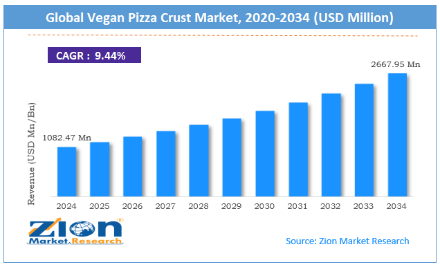 Global Vegan Pizza Crust Market Size