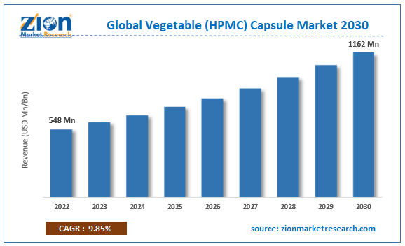 Global Vegetable (HPMC) Capsule Market Size
