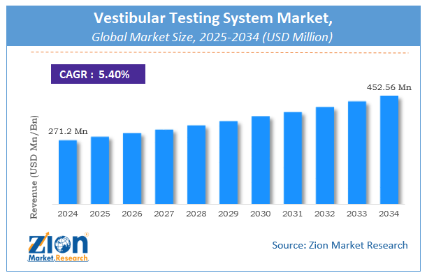 Global Vestibular Testing System Market Size
