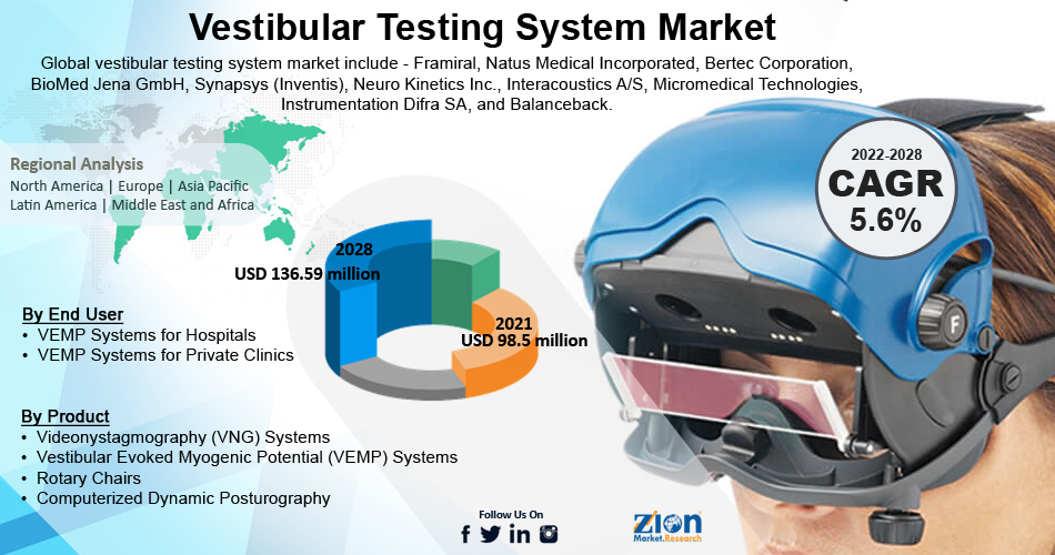 Global Vestibular Testing System Market