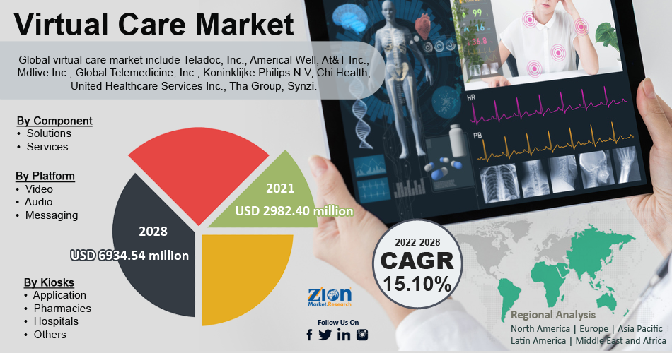 Global Virtual Care Market