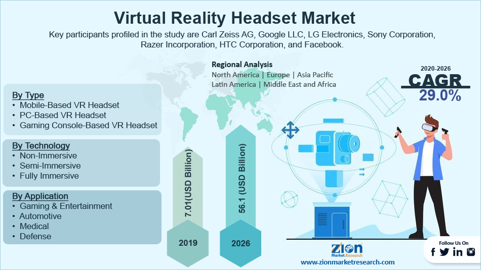 Eye Tracking Market Size & Share Report, 2022 - 2030