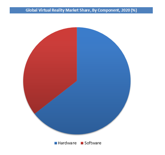 Virtual Reality Market Segments