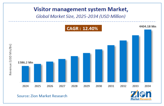Visitor management system Market Size