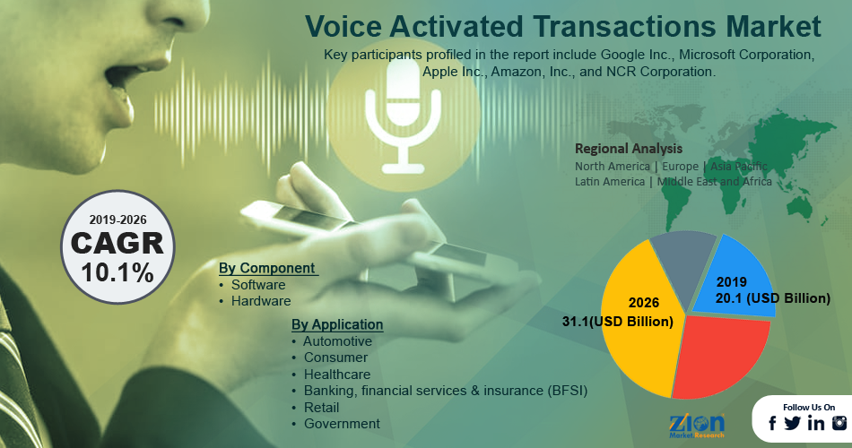 Voice Activated Transactions market size