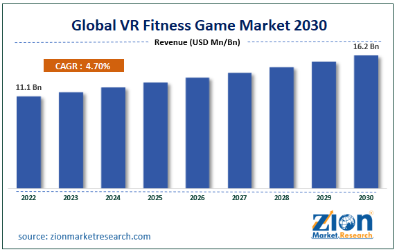 Ps4 vr fitness games 2020 deals