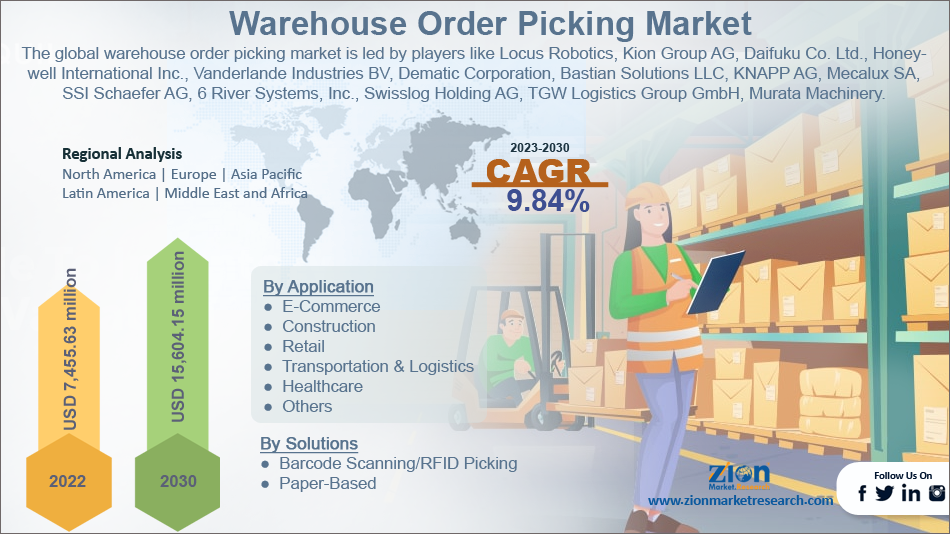 Global Warehouse Order Picking Market