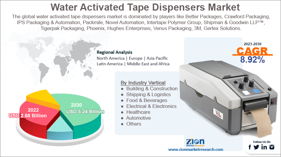 global-water-activated-tape-dispensers-market