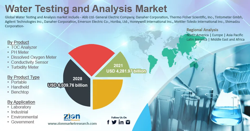 Global Water Testing and Analysis Market