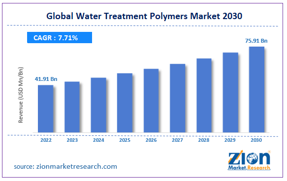 Global Water Treatment Polymers Market Size