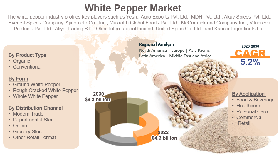 Global White Pepper Market Size