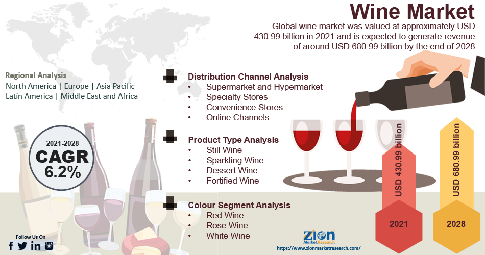 new research on wine