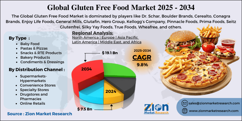 Gluten Free Food Market