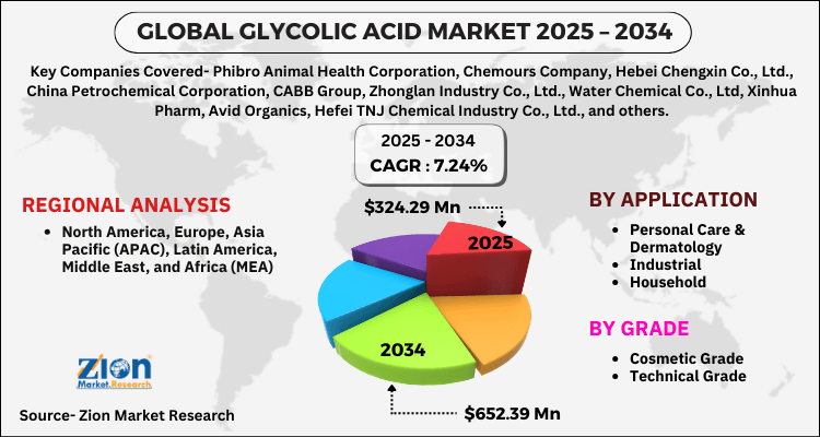 Glycolic Acid Market