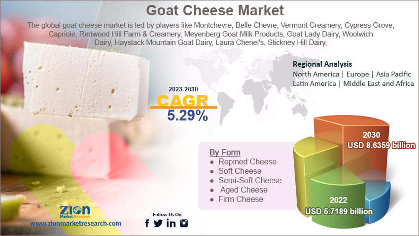 Global Goat Cheese Market Size