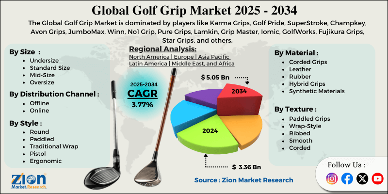 Golf Grip Market
