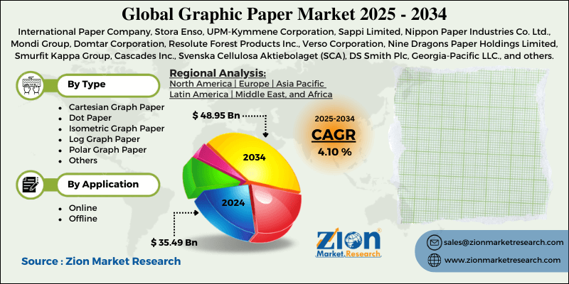 Graphic Paper Market