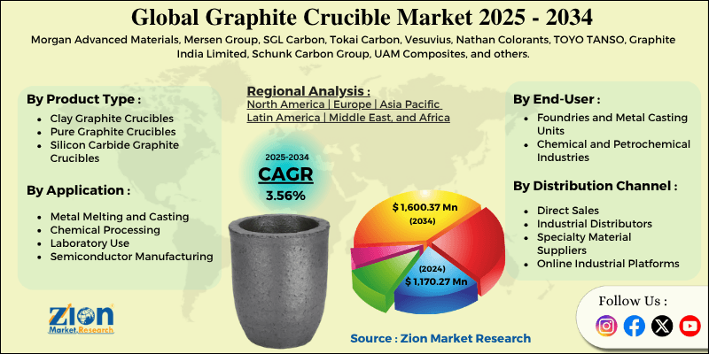 Graphite Crucible Market