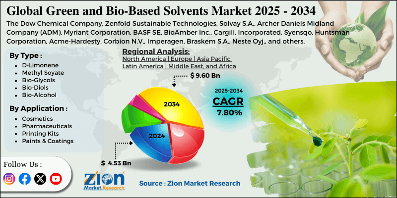 Green and Bio-Based Solvents Market