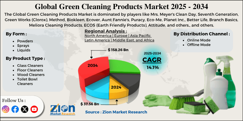 Green Cleaning Products Market
