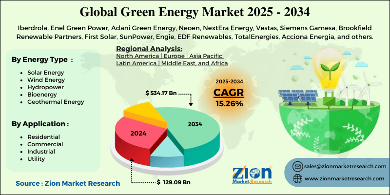 Green Energy Market