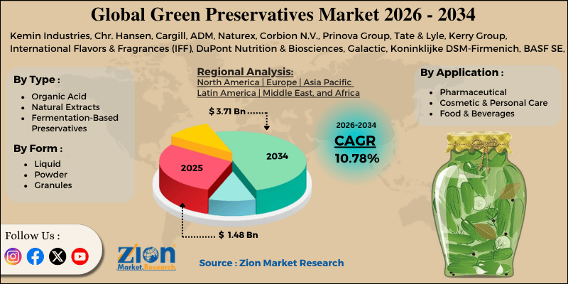 Green Preservatives Market