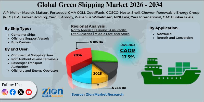 Green Shipping Market