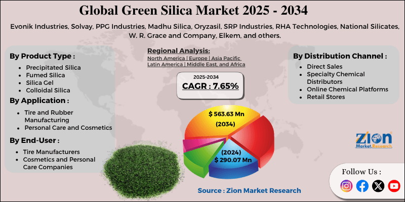 Green Silica Market
