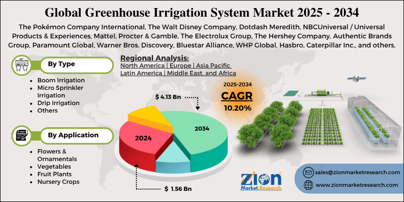Greenhouse Irrigation System Market