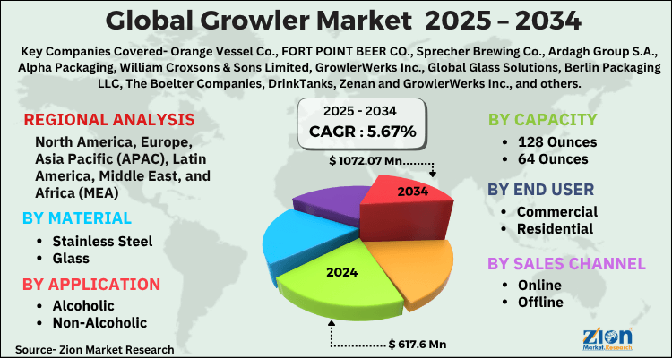 Growler Market