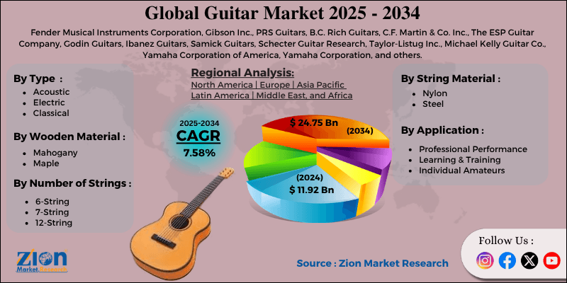 Guitar Market