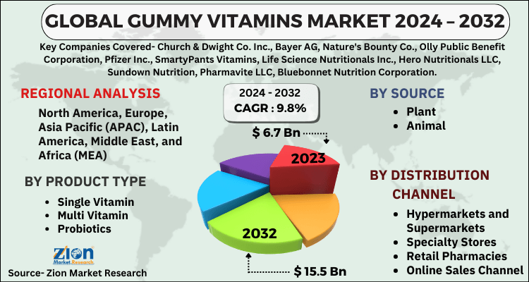 Gummy Vitamins Market