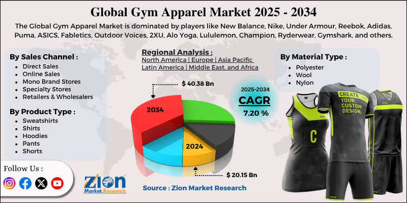 Gym Apparel Market