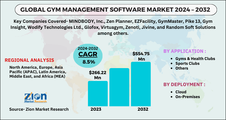 Gym Management Software Market