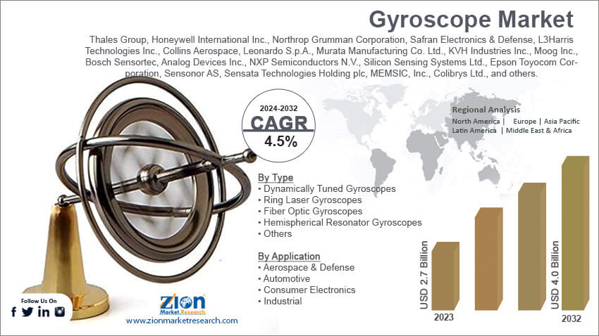 Gyroscope Market