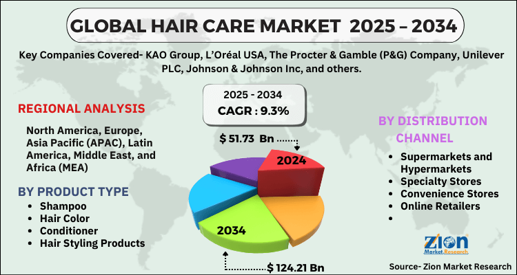 Hair Care Market
