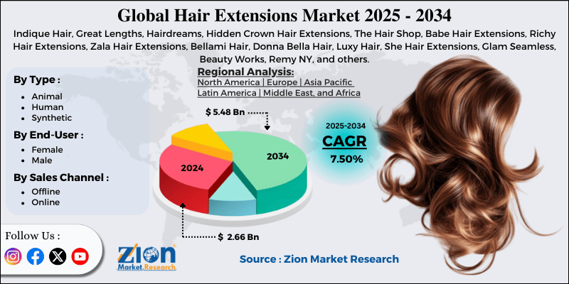 Hair Extensions Market